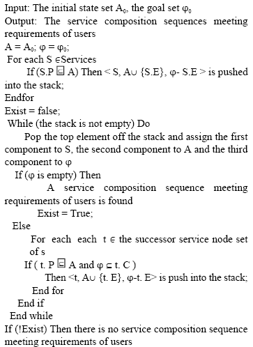 Image for - A Fast Algorithm for Web Service Composition Based on Dynamic Description Logic
