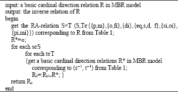 Image for - Reasoning about the Inverse of Cardinal Direction Relation