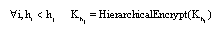 Image for - A Hierarchical Access Control Scheme in Cloud using HHECC