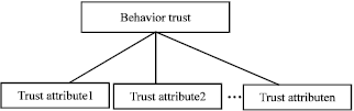 Image for - Behavior-aware Trust Reasoning Based on Associate Petri Net