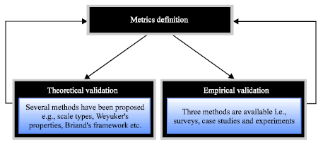 Image for - A Survey of Business Process Complexity Metrics