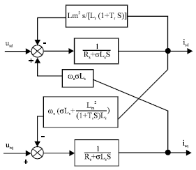 Image for - Neural Network Sliding Mode based Current Decoupled Control for Induction Motor Drive