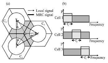Image for - Dynamic Inter-cell Interference Cancellation for Uplink in Multi-cell OFDMA Systems