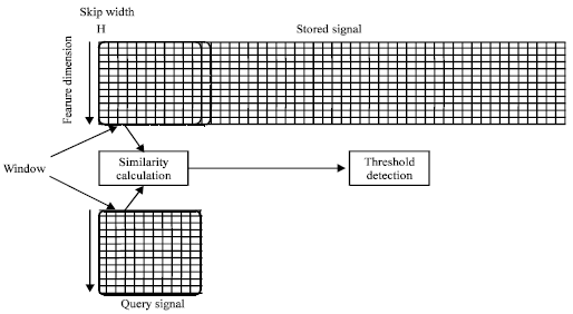 Image for - A Novel Quick Audio Retrieval Method Based on Similarity