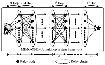Image for - Performance Study of a Resource Allocation Scheme with Fairness Consideration in Multihop Systems over Nakagami-m Channels