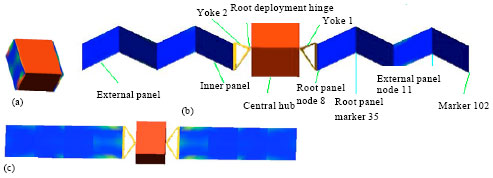Image for - Modeling and Simulation of Satellite Solar Panel Deployment and Locking