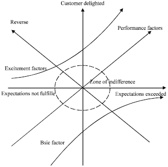 Image for - A Dual Importance Diagram Approach to Evaluate Service Quality