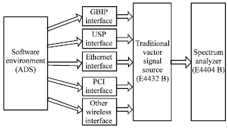 Image for - A Novel Scheme to Design Software-Controllable Vector Microwave Signal Generator and its Application