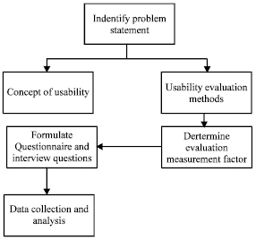 Image for - System Evaluation for a Decision Support System
