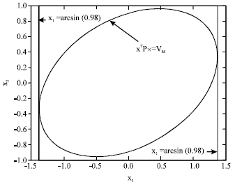 Image for - Membership-Dependent Stability Conditions for Takagi-Sugeno Fuzzy Systems