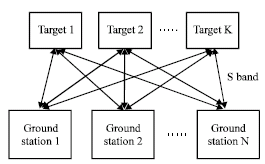 Image for - Anti-Interference Strategies Review of Unified Spread Spectrum Telemetry Tracking and Control System