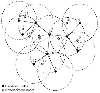 Image for - Approximation Two Independent Sets Based Connected Dominating Set Construction Algorithm for Wireless Sensor Networks