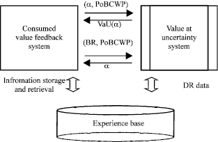 Image for - An Earned-Value Approach to Assess and Monitor Software Project Uncertainty: A Case Study in Software Test Execution