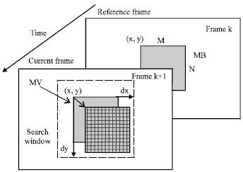 Image for - A Novel Hybrid Coarse-to-Fine Digital Image Stabilization Algorithm
