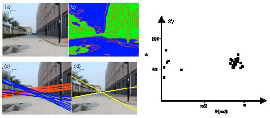 Image for - Vision-Based Road Detection by Monte Carlo Method