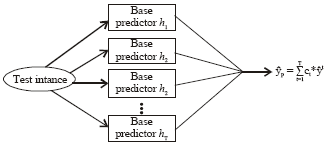 Image for - Ensemble Numeric Prediction of Nearest-Neighbor Learning