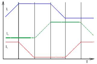 Image for - Asymmetric Combined Cycle-Encoding Light 3D Measurement Technique