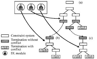 Image for - A Modular Approach for Reasoning about Large-Scale Description Logic Knowledge-Base