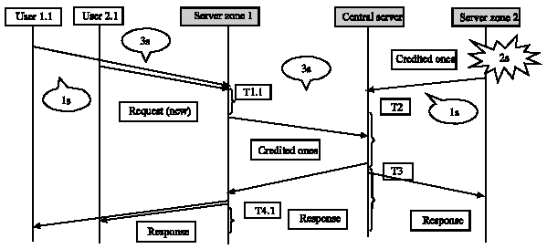 Image for - Parallel and Distributed Architecture of a Fair and Scalable Mobile Competitive System