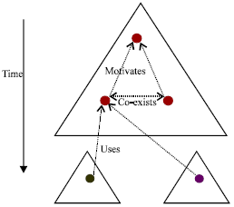 Image for - On Using the Research-Pyramid Model to Enhance Literature Digital Libraries