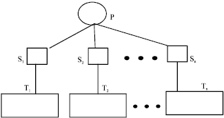 Image for - Behavior-aware Trust Reasoning Based on Associate Petri Net