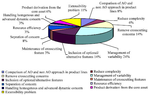 Image for - A Review on Aspect Oriented Implementation of Software Product Lines Components