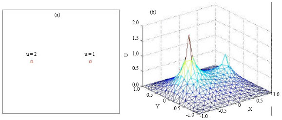 Image for - Constructing Smoothing Information Potential Fields with Partial Differential Equations
