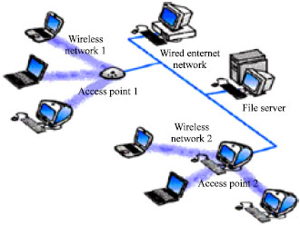 Image for - Telecommunications Network using Electromagnetic Waves