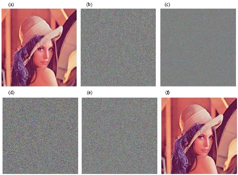 Image for - Color Image Encryption Based on Secret Sharing and Iterations