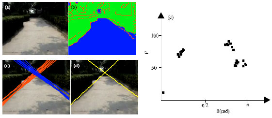 Image for - Vision-Based Road Detection by Monte Carlo Method