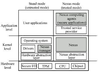 Image for - A Novel Trusted Terminal Computer Model Based on Embedded System