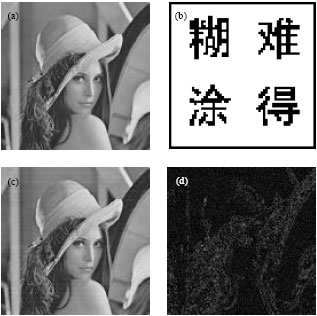 Image for - A Semi-Fragile Watermarking Algorithm using Adaptive Least Significant Bit Substitution