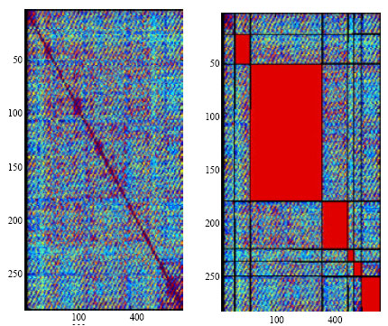 Image for - Video Macrosegmentation Using Automatic Analysis of Similarity Matrices