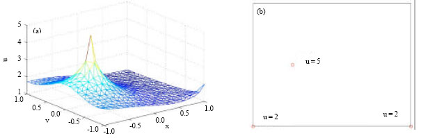 Image for - A New Approximation to Information Fields in Sensor Nets