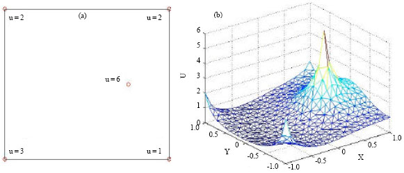 Image for - Constructing Smoothing Information Potential Fields with Partial Differential Equations