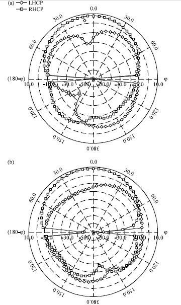 Image for - Circularly Polarized Microstrip Patch Antenna