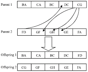 Image for - A Semantic-Based Genetic Algorithm for Sub-Ontology Evolution