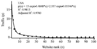 Image for - TrojanURLDetector: A Statistical Analysis Based Trojan Detection Mechanism