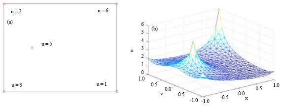 Image for - A New Approximation to Information Fields in Sensor Nets