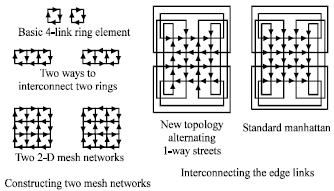 Image for - Telecommunications Network using Electromagnetic Waves
