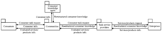 Image for - Information Systems for Enhancing Customer Relationships