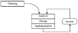 Image for - Software Development Methodologies, Trends and Implications: A Testing Centric View