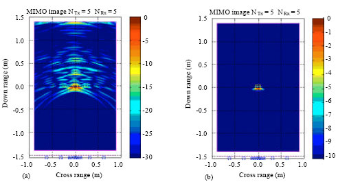 Image for - Impulse Radio Ultra-Wide-Band Through Wall Imaging Radar Based on Multiple-Input Multiple-Output Antenna Arrays
