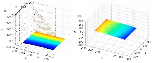 Image for - Threshold-belt Barization Method Research of High Sampling Density Gray-coded Image