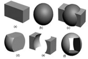 Image for - Research on Cube-based Boolean Operation in Cellular Semantic Feature Modeling System