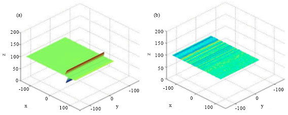 Image for - Asymmetric Combined Cycle-Encoding Light 3D Measurement Technique