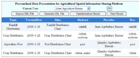 Image for - Development of an Agricultural Spatial Information Sharing Platform for Supporting User Personalization