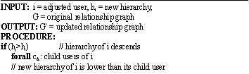 Image for - A Hierarchical Access Control Scheme in Cloud using HHECC