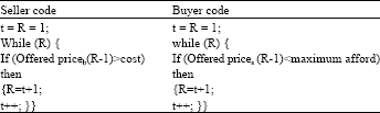 Image for - Design and Implementation of an Agent-based Trading Mechanism