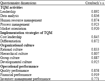 Image for - Research on the Correlation between Implementation Strategies of TQM, Organizational Culture, TQM Activities and Operational Performance in High-Tech Firms